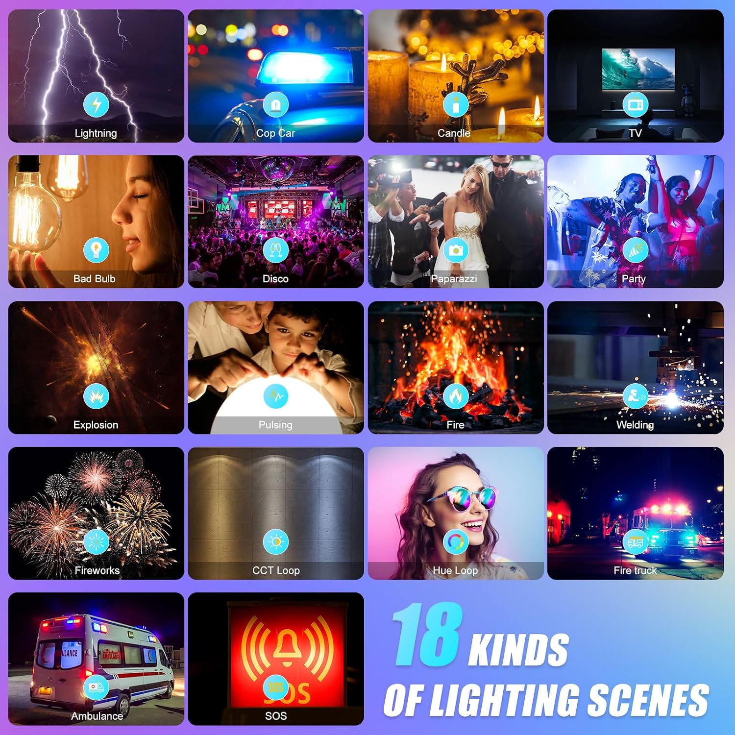 Pannello Luminoso LED RGB con  - Photography Lighting Kits recensione e prezzo